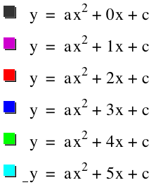 postitive values of b equations